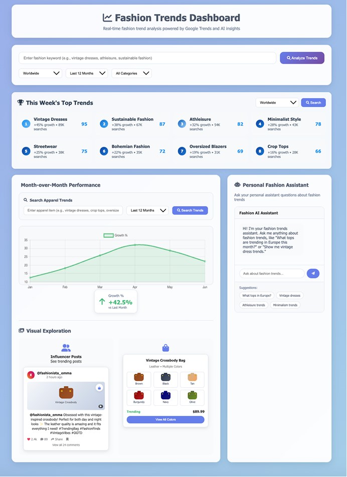 AI Trend Forecasting Plugin dashboard